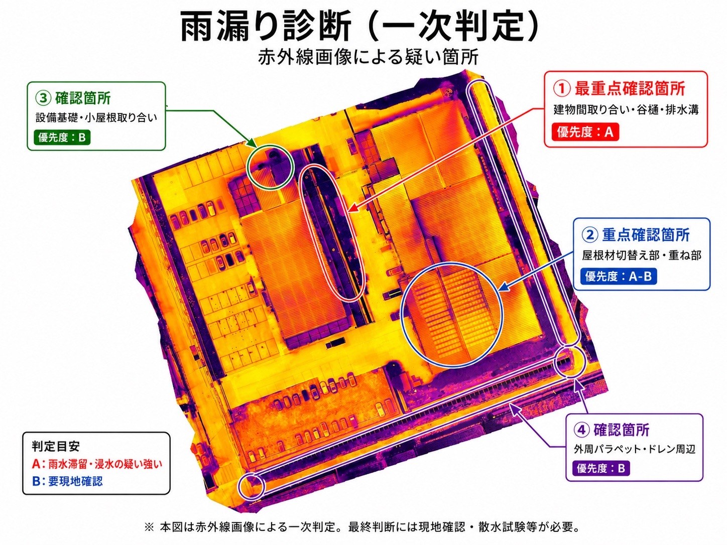 赤外線画像による雨漏り診断の一次判定図
